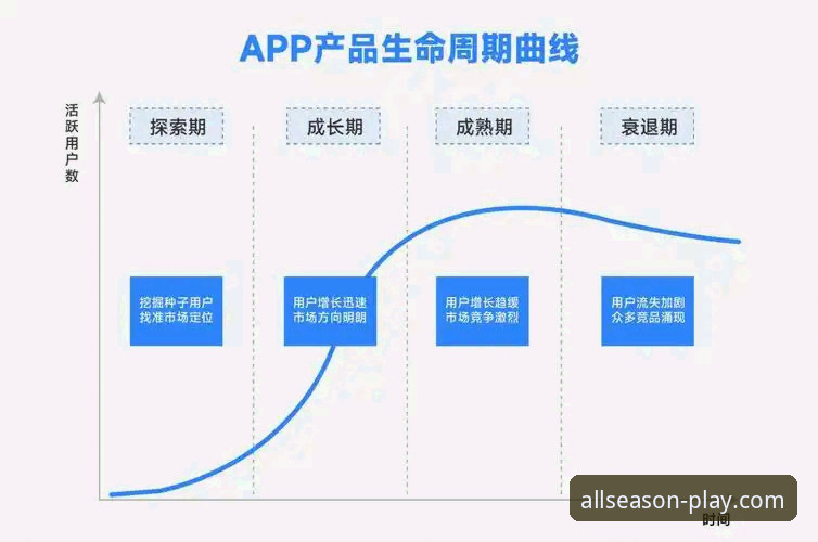 四季体育官方版 四季体育官方版 vs 普通体育APP:功能差异与数据驱动的全面对比分析